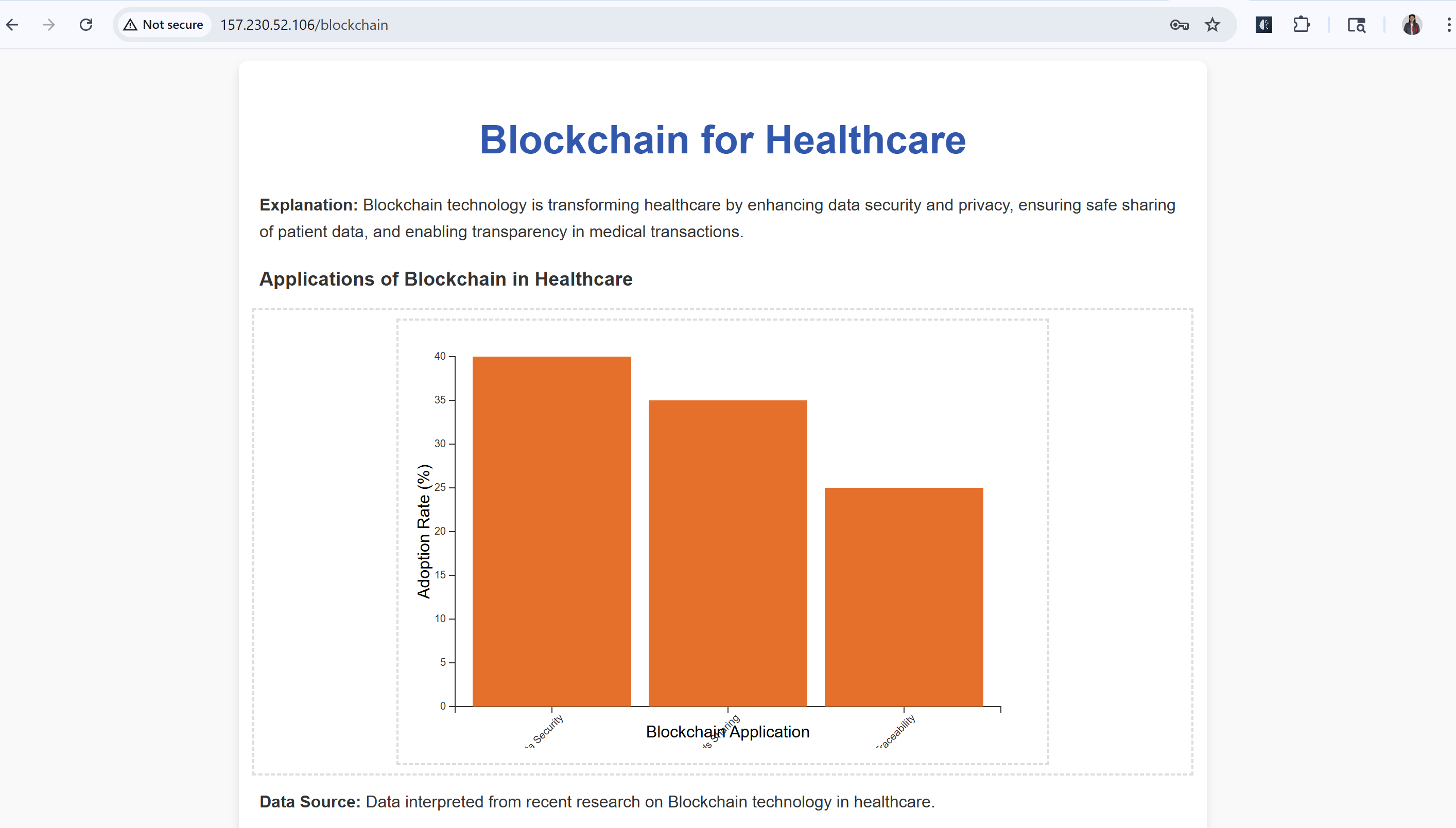 H78 Blockchain Chart